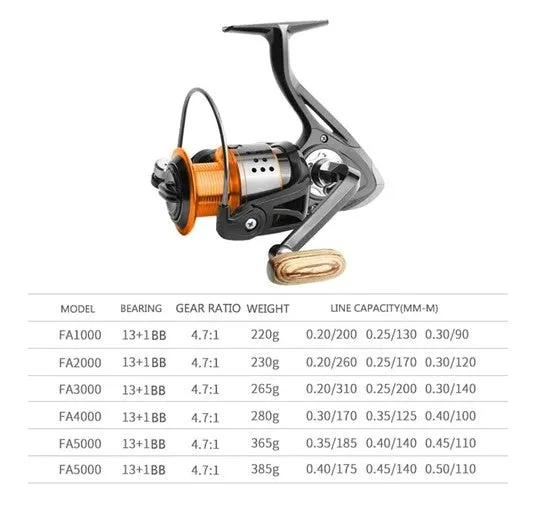 LINNHUE Spinning Reel 4.7:1 Precision Construction Solid Wood Grip