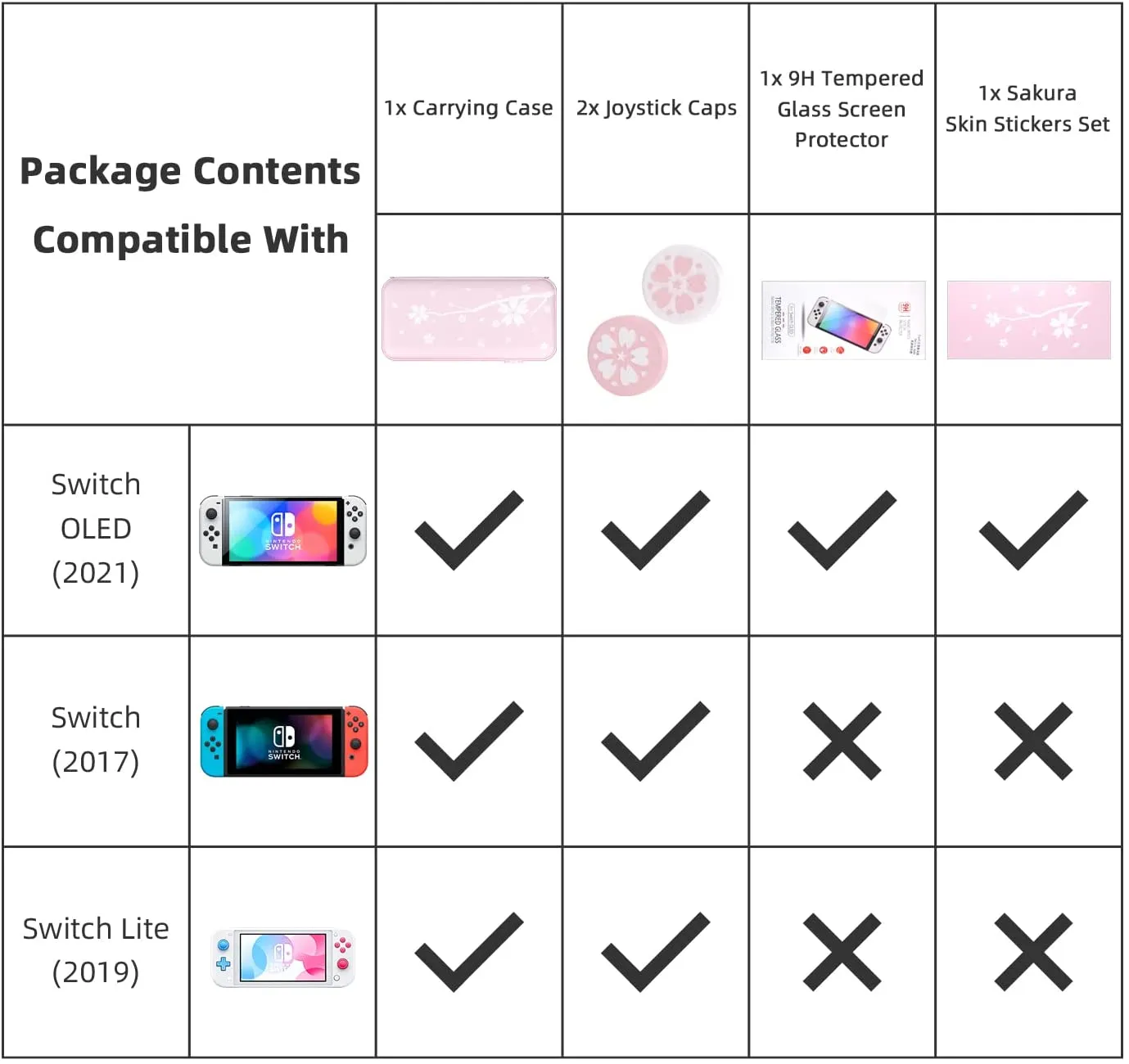 Mytrix Sakura Pink Carrying Case 4 in 1 Bundle for Nintendo Switch OLED, Skin Stickers, Screen Protector, 2 Joystick Caps