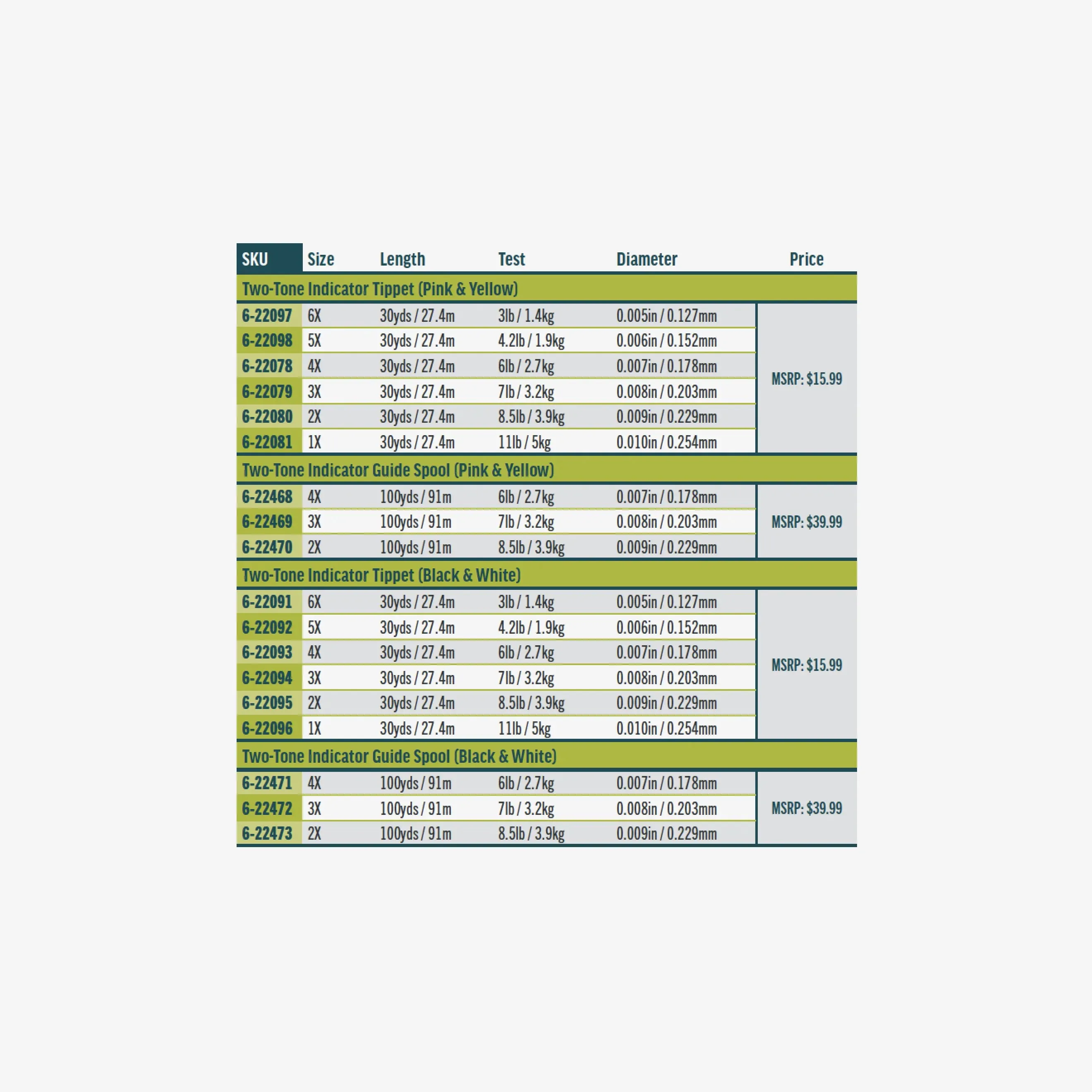 RIO - Two-Tone Indicator Tippet - Tippet